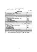 Diplomdarbs 'Tūrisma firmas SIA "Absolūta komforta studija" izveide. Jauna maršruta izveide 2', 57.