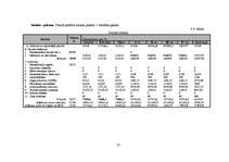 Diplomdarbs 'Tūrisma firmas SIA "Absolūta komforta studija" izveide. Jauna maršruta izveide 2', 58.