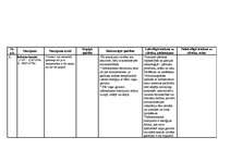 Konspekts 'Elektromagnētiskā starojuma raksturojums', 2.