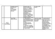 Konspekts 'Elektromagnētiskā starojuma raksturojums', 5.
