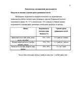 Prakses atskaite 'Практика в гостевом доме "Ливония"', 11.