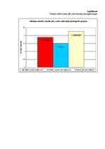 Referāts 'Vienšūņu fauna cilvēka mutes dobumā', 29.