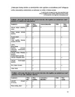 Diplomdarbs 'Vides komunikācija Latvijas vides aizsardzības fondā', 54.