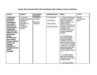 Diplomdarbs 'Vides komunikācija Latvijas vides aizsardzības fondā', 69.