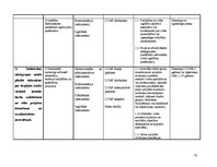 Diplomdarbs 'Vides komunikācija Latvijas vides aizsardzības fondā', 73.