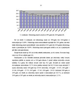 Diplomdarbs 'Projekts: optikas salona izveidošana', 23.