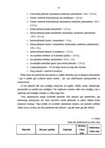 Diplomdarbs 'Projekts: optikas salona izveidošana', 28.