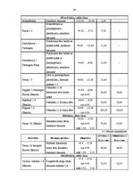Diplomdarbs 'Projekts: optikas salona izveidošana', 29.