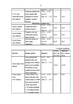Diplomdarbs 'Projekts: optikas salona izveidošana', 32.