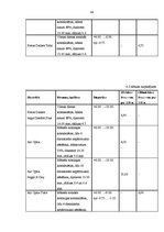 Diplomdarbs 'Projekts: optikas salona izveidošana', 34.