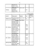 Diplomdarbs 'Projekts: optikas salona izveidošana', 36.