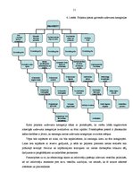 Diplomdarbs 'Projekts: optikas salona izveidošana', 51.