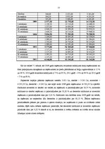 Diplomdarbs 'Projekts: optikas salona izveidošana', 57.