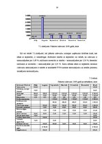 Diplomdarbs 'Projekts: optikas salona izveidošana', 59.