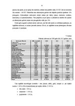 Diplomdarbs 'Projekts: optikas salona izveidošana', 61.