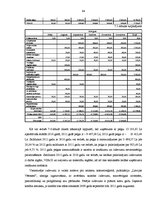 Diplomdarbs 'Projekts: optikas salona izveidošana', 64.