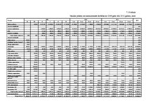 Diplomdarbs 'Projekts: optikas salona izveidošana', 70.