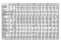 Diplomdarbs 'Projekts: optikas salona izveidošana', 72.