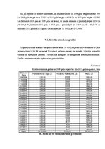 Diplomdarbs 'Projekts: optikas salona izveidošana', 73.