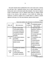 Diplomdarbs 'Projekts: optikas salona izveidošana', 74.