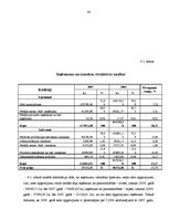 Prakses atskaite 'Finanšu analīze uzņēmumā "X"', 26.