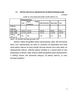 Referāts 'Iedzīvotāju personīgais patēriņš', 9.