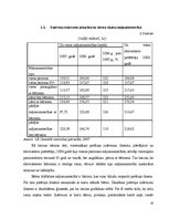 Referāts 'Iedzīvotāju personīgais patēriņš', 10.