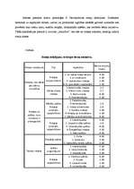 Referāts 'Rotaļa - bērna attīstības virzītājspēks', 7.