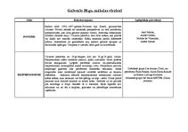 Konspekts 'Galvenie 20.gadsimta mākslas virzieni', 1.