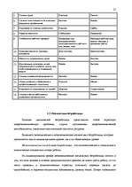 Diplomdarbs 'Анализ безработицы и занятости на примере Краславской агентуры занятости населен', 27.