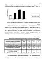 Diplomdarbs 'Анализ безработицы и занятости на примере Краславской агентуры занятости населен', 36.