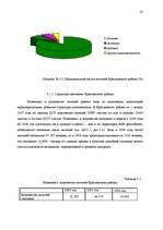 Diplomdarbs 'Анализ безработицы и занятости на примере Краславской агентуры занятости населен', 45.
