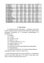 Diplomdarbs 'Анализ безработицы и занятости на примере Краславской агентуры занятости населен', 52.