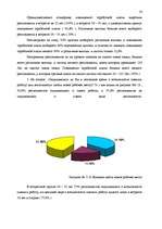 Diplomdarbs 'Анализ безработицы и занятости на примере Краславской агентуры занятости населен', 56.