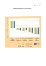 Diplomdarbs 'Анализ безработицы и занятости на примере Краславской агентуры занятости населен', 70.