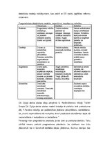 Referāts 'Pedagoģijas klasiķa Džona Djūija didaktiskās idejas un to mūsdienīgums', 11.
