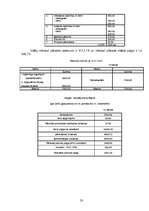 Biznesa plāns 'Atpūtas komplekss', 20.