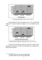 Referāts 'Uzņēmuma maksātnespēja, tās prognozēšana un sekas', 8.