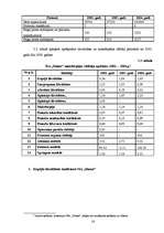 Referāts 'Uzņēmuma maksātnespēja, tās prognozēšana un sekas', 16.