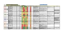 Prezentācija 'Risku vadība uzņēmumam SIA 
‘’Linas Agro’’ Graudu centrs', 1.