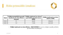 Prezentācija 'Risku vadība uzņēmumam SIA 
‘’Linas Agro’’ Graudu centrs', 6.