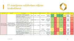 Prezentācija 'Risku vadība uzņēmumam SIA 
‘’Linas Agro’’ Graudu centrs', 7.