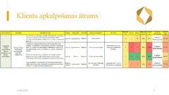 Prezentācija 'Risku vadība uzņēmumam SIA 
‘’Linas Agro’’ Graudu centrs', 8.