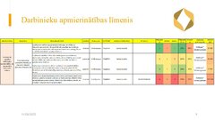 Prezentācija 'Risku vadība uzņēmumam SIA 
‘’Linas Agro’’ Graudu centrs', 10.