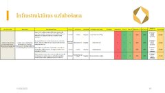 Prezentācija 'Risku vadība uzņēmumam SIA 
‘’Linas Agro’’ Graudu centrs', 11.