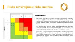 Prezentācija 'Risku vadība uzņēmumam SIA 
‘’Linas Agro’’ Graudu centrs', 12.