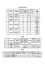 Referāts 'Jūrmalas tūrisma attīstība', 22.