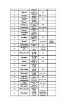 Referāts 'Jūrmalas tūrisma attīstība', 24.
