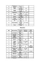 Referāts 'Jūrmalas tūrisma attīstība', 25.