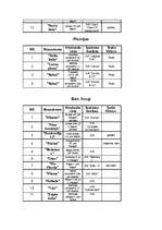 Referāts 'Jūrmalas tūrisma attīstība', 26.